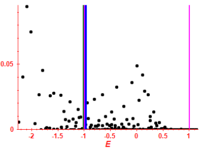 Strength function